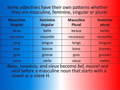 (masculine) or f. . Laid french feminine